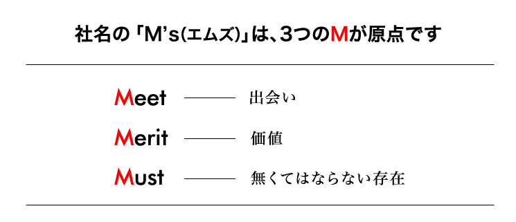 エムズコーポレーションは人でつながる企業を目指しています！